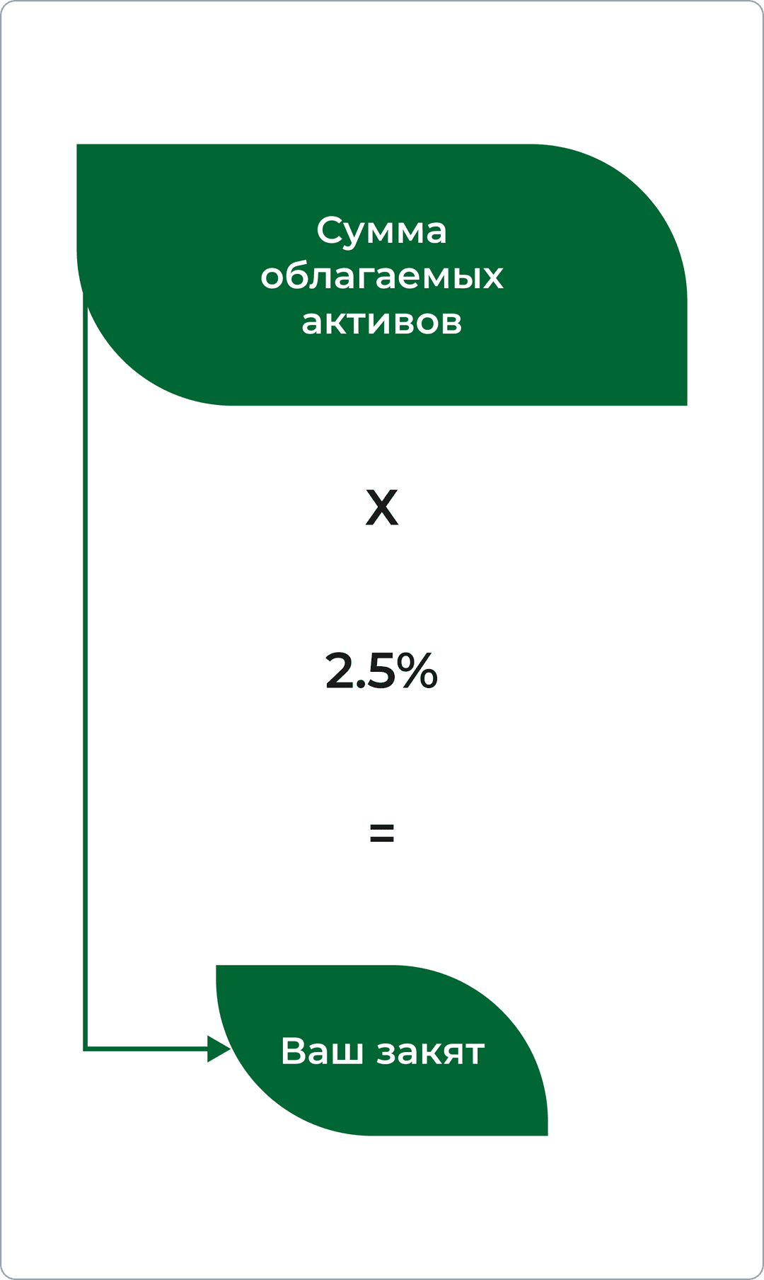 Обяснение про закят