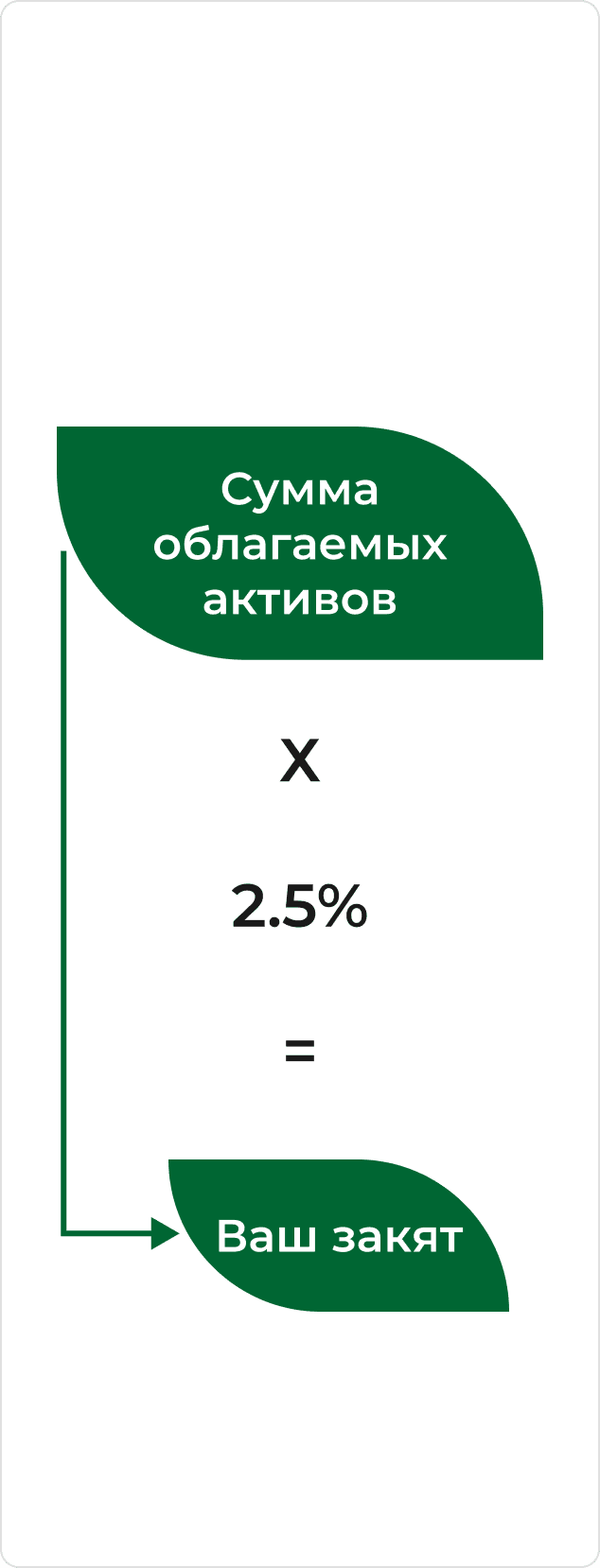 Обяснение про закят